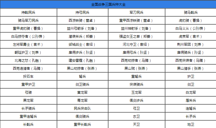 全面战争三国攻略（高筑墙广积粮缓称王攻略）