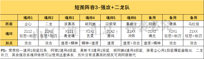 柳二龙魂环最佳搭配（柳二龙全玩法攻略）