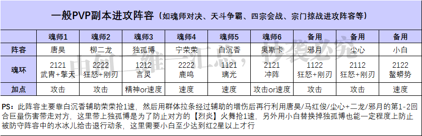 柳二龙魂环最佳搭配（柳二龙全玩法攻略）