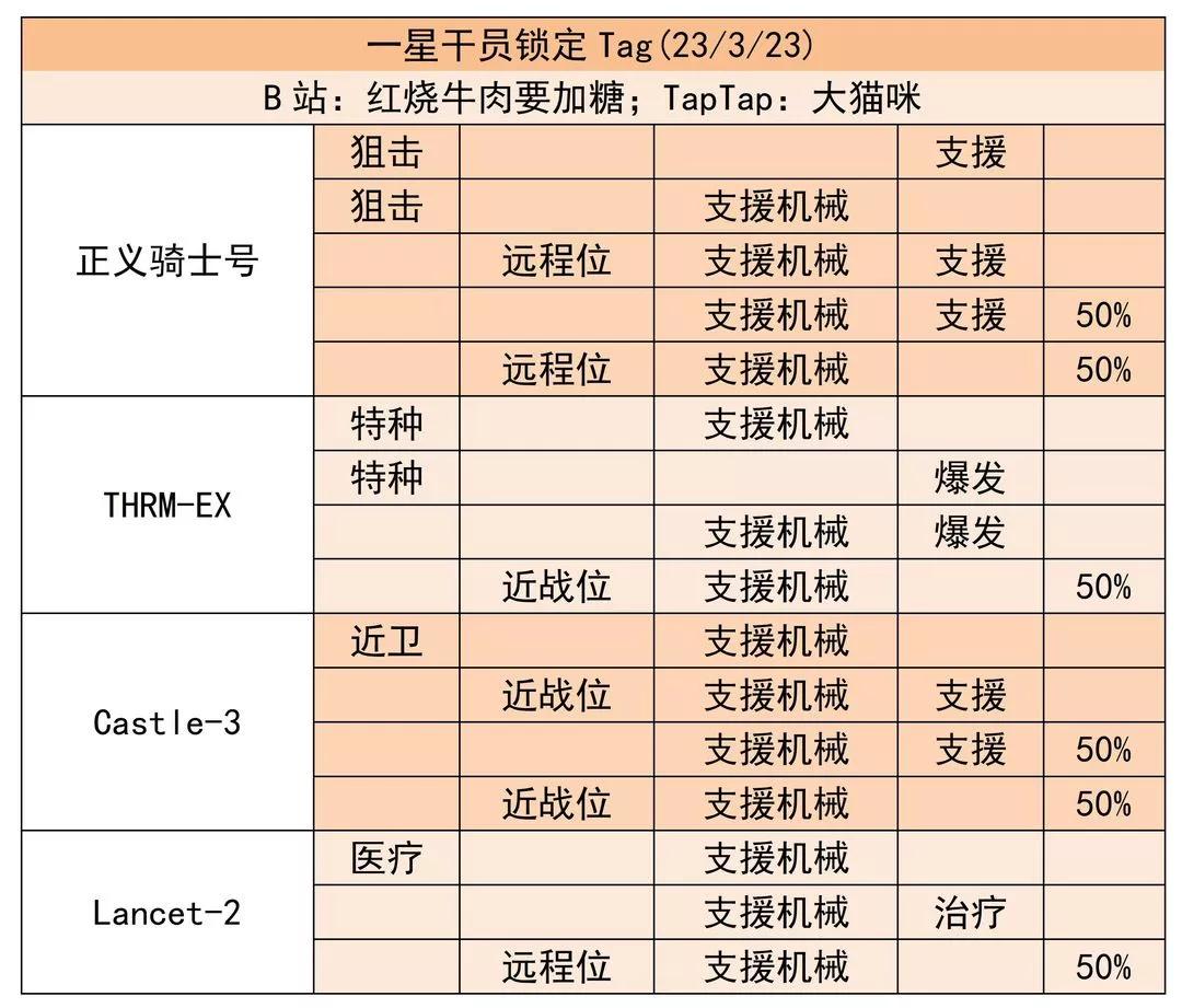 明日方舟公开招募（最近公开招募锁定干员啦）