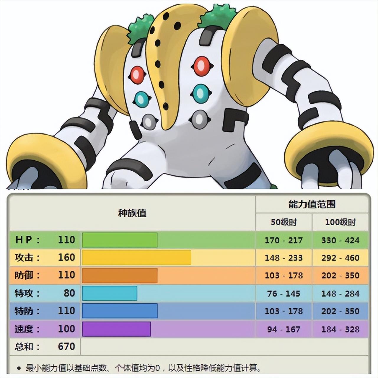 宝可梦剑盾十大最强神兽（宝可梦神兽的真正实力）